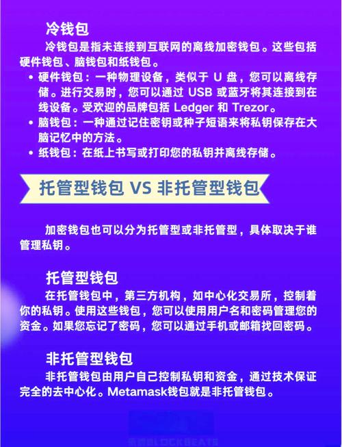 安全存储加密货币要点有哪些?硬件钱包和软件钱包是关键