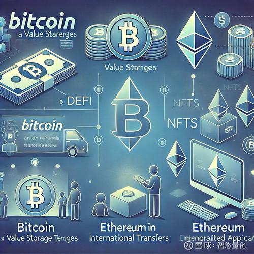 Plus500提供多种加密货币交易，比特币、以太坊投资潜力几何？