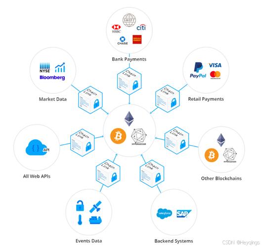 去中心化交易所带来重大转变，与传统平台差异在哪？