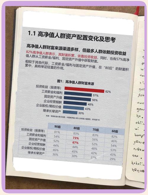 数字化浪潮下，数字资产成高净值人士投资新宠？风险与机遇并存