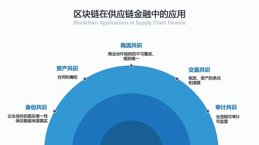 金融领域区块链技术创新：提升安全透明性，重塑交易新格局