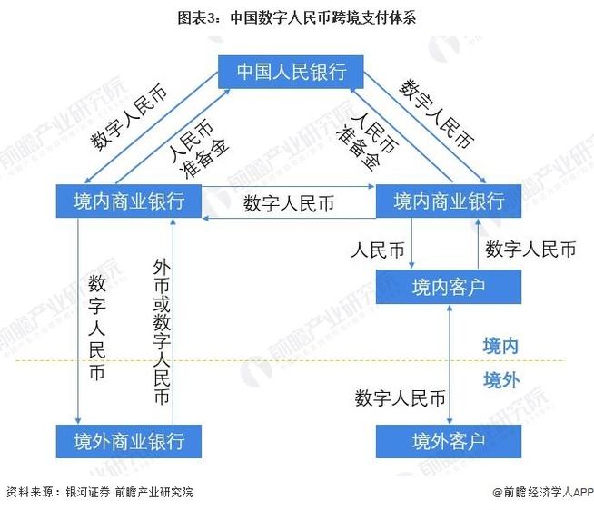 探讨数字货币在公共资金管理中的应用:提升政府预算透明度与公信力_探讨数字货币在公共资金管理中的应用:提升政府预算透明度与公信力_探讨数字货币在公共资金管理中的应用:提升政府预算透明度与公信力