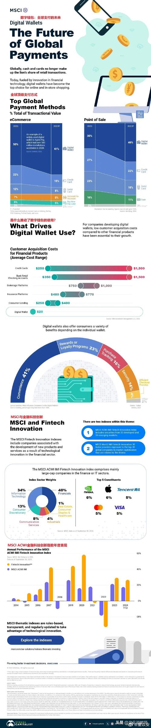 数字货币在能源领域的创新运用，如何改变能源交易模式？