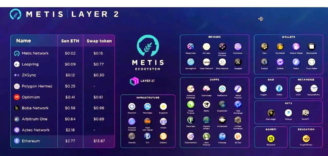 以太坊对全球银行体系影响几何？智能合约带来的挑战与机遇