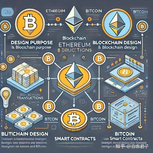 虚拟货币领域：比特币与以太坊在技术及市场表现的独特对比