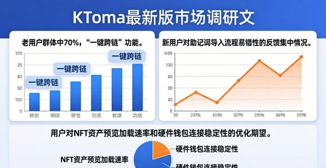 imToken最新版市场调研 用户真实反馈