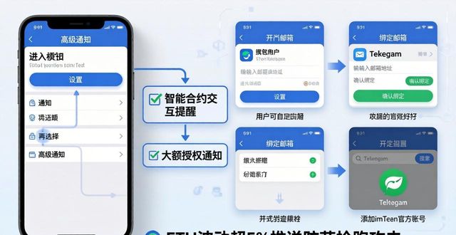 imToken钱包通知设置教程 官网地址这样操作