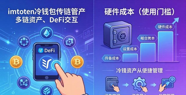imToken冷钱包前景如何？这些风险需警惕