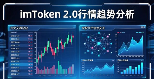 imToken 2.0怎么用来看行情趋势