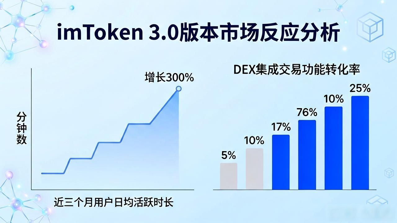 imToken 3.0版本上线后的市场反应与策略分析