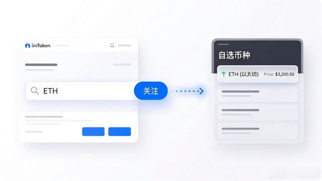 imToken官网怎么查行情？教你快速跟踪市场