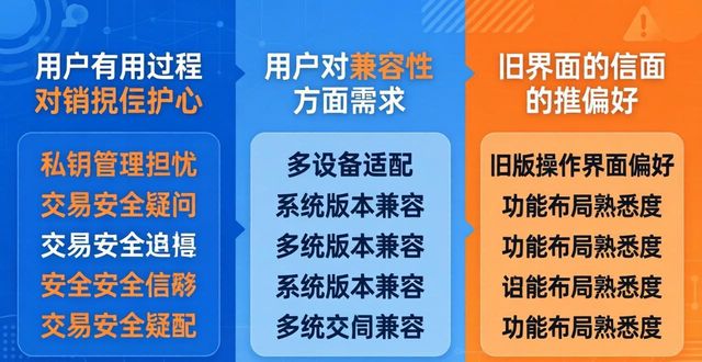 下载imToken1.0版，如何顺便问用户三个问题？