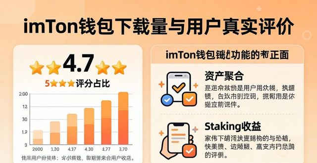 imToken钱包下载量与用户真实评价