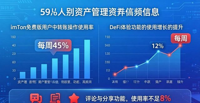 最新imToken免费版的用户互动与参与分析_互动官网_互动平台是什么意思