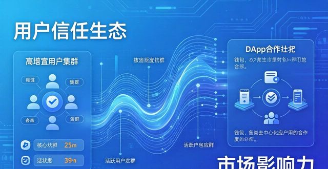 钱包用户活跃度如何？看imToken数据与行业风向