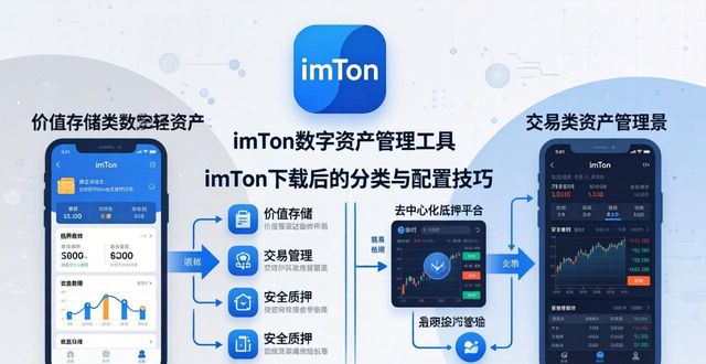 轻松管理数字资产：imToken下载后的分类与配置技巧