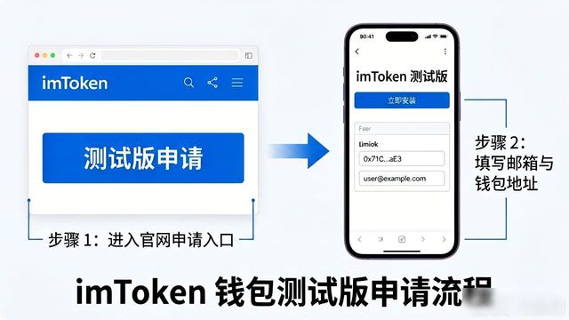 ImToken钱包升级与版本测试申请教程