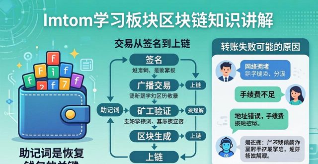 想知道imToken怎么用？看看官网都教了什么