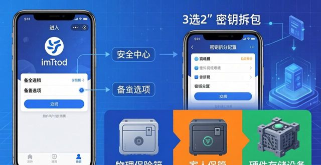 imtoken下载中心分布式备份功能_分布式存储备份_备份系统架构