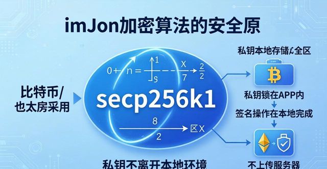imToken加密算法到底有多安全？一文讲清楚