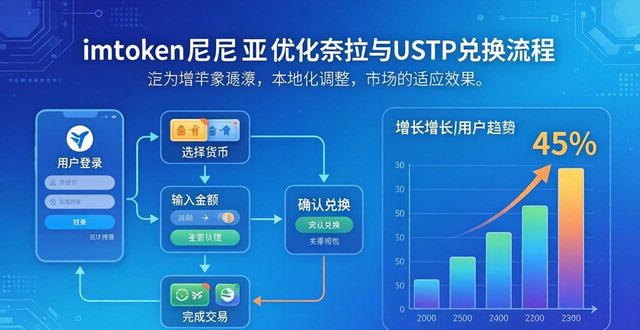 imToken钱包下载量暴涨？用户行为数据告诉你答案