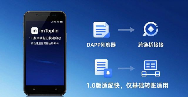 最新imToken官网下载1.0安卓版市场观察与使用建议