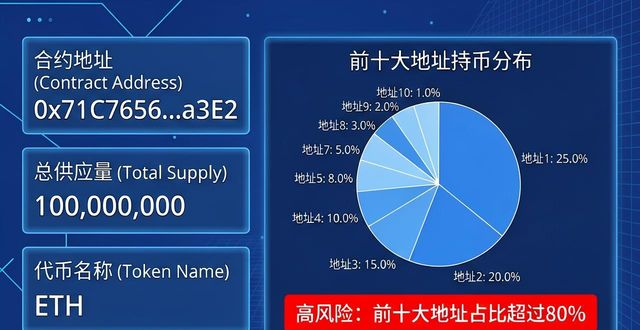imToken官网正版下载 如何做市场调研？一步步教你查清币种价值